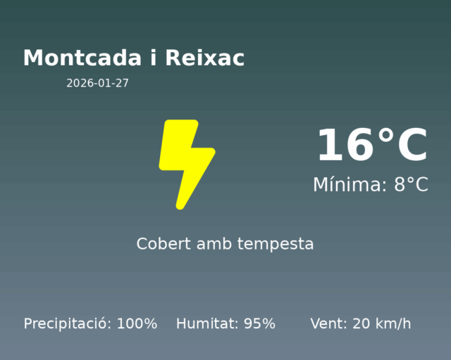 montcada-i-reixac_2026-01-27.png