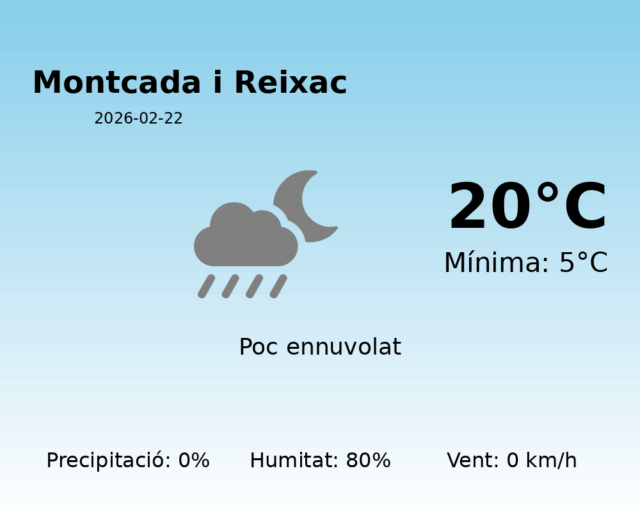 montcada-i-reixac_2026-02-22.png