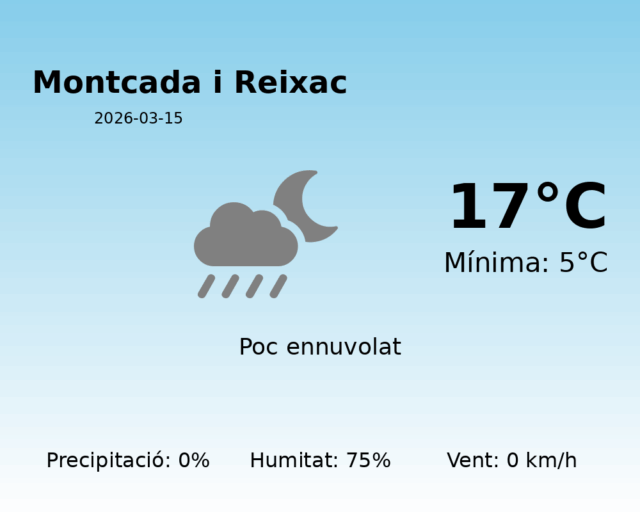 montcada-i-reixac_2026-03-15.png