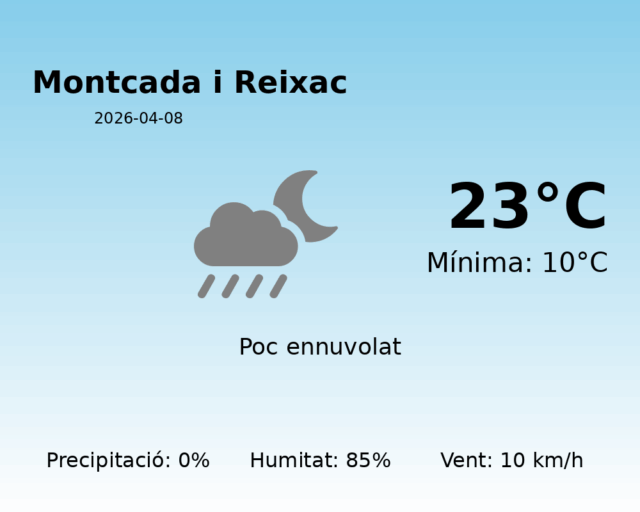 montcada-i-reixac_2026-04-08.png