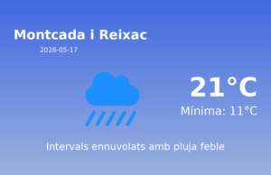 El temps avui 17 de Maig de 2026 a Montcada i Reixac segons l’AEMET