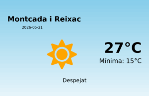 Previsió de l’AEMET a Montcada i Reixac avui 21 de Maig de 2026