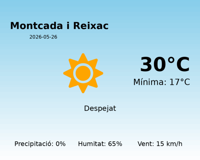 montcada-i-reixac_2026-05-26.png