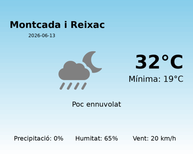 montcada-i-reixac_2026-06-13.png