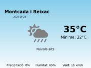 Previsió de l’AEMET a Montcada i Reixac avui 28 de Juny de 2026