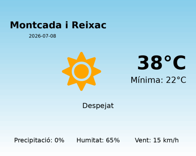 montcada-i-reixac_2026-07-08.png