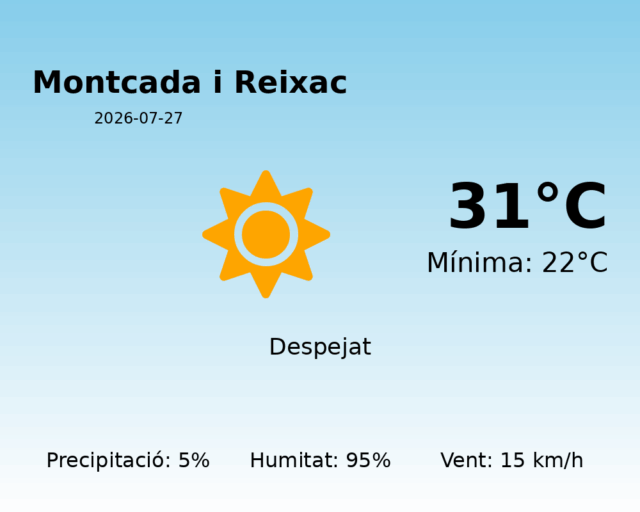 montcada-i-reixac_2026-07-27.png