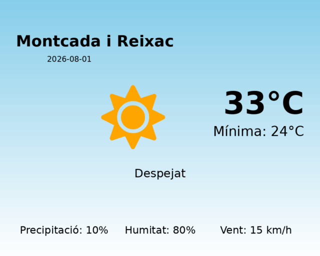 montcada-i-reixac_2026-08-01.png