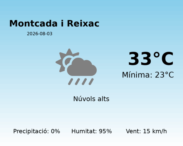 montcada-i-reixac_2026-08-03.png