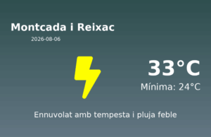 Previsió de l’AEMET a Montcada i Reixac avui 6 de Agost de 2026
