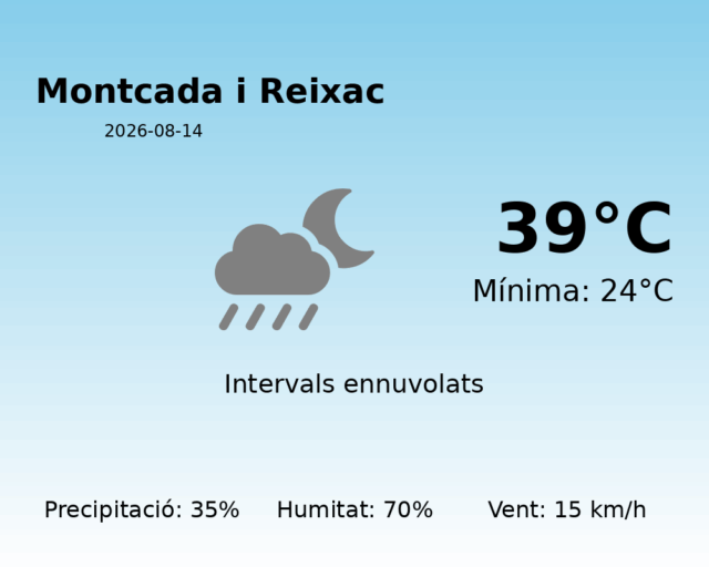 montcada-i-reixac_2026-08-14.png