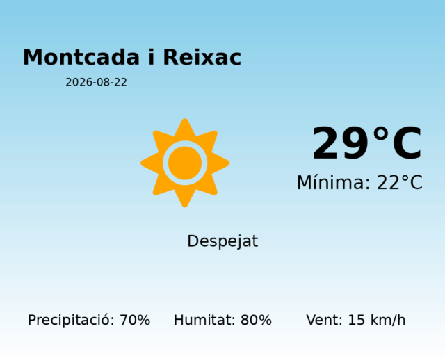 montcada-i-reixac_2026-08-22.png