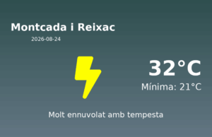 El temps a Montcada i Reixac avui, 24 de Agost de 2026