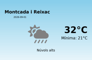 El temps avui 1 de Setembre de 2026 a Montcada i Reixac segons l’AEMET