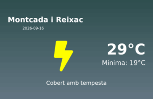 El temps a Montcada i Reixac avui, 16 de Setembre de 2026