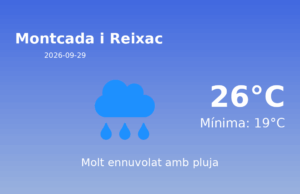 Previsió de l’AEMET a Montcada i Reixac avui 29 de Setembre de 2026