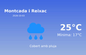 El temps avui 3 de Octubre de 2026 a Montcada i Reixac segons l’AEMET